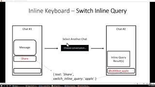 13 Switch Inline Query Inline Keyboard