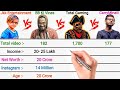 JKK ENTERTAINMENT⚡vs BB KI VINES⚡vs TOTAL GAMING⚡vs CARRYMINATI || FULL COMPARISON JANUARY 2022