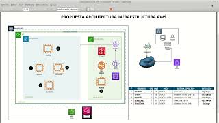 1- AWS: Configuración VPC, Networks, Instancias EC2