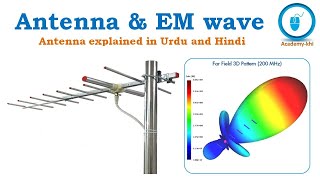 What is Antenna | Antenna types | Electromagnetic Wave | Antenna working | Urdu | Hindi