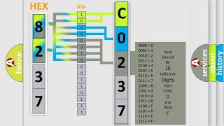 DTC GMC C0237 Short Explanation