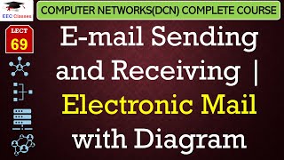 L69: E-mail Sending and Receiving | Electronic Mail with Diagram | Networking Lectures Hindi