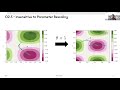 Machine Learning for Quantum Computing - Giuseppe Carleo - QCHS Summer School 2021