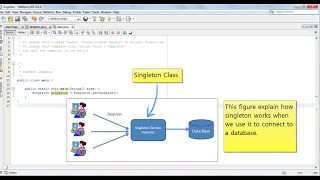 Singleton design pattern in Java. Very simple example