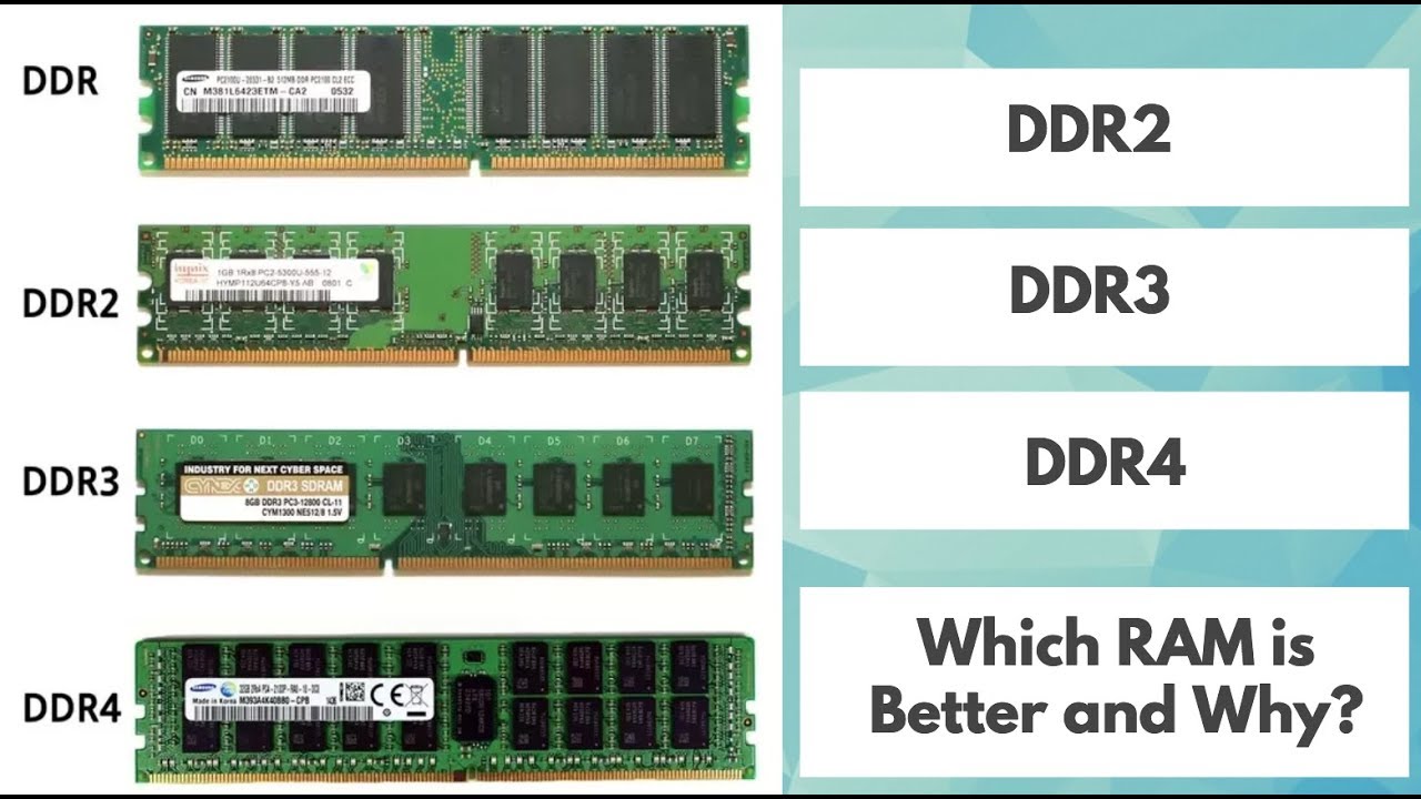 DDR2 Vs DDR3 Vs DDR4 Random Access Memory In Urdu | Which RAM Is Better ...