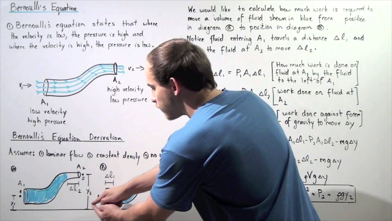 Bernoulli S Equation Youtube