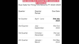 Due date for Filing TDS return   f/Y 2023-24  || TDS return 23-24 Last date #tds #gst