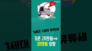 경차 타고 계시다면 주~~목!!! ★올해부터 경차 유류세 환급 한도액 최대 30만원! #shorts