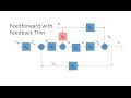 Feedforward Control