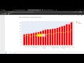 Plotly Data visualization in Python | Part 07 | Changing the color of Graphs and Chart in plotly