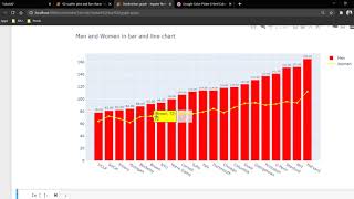 Plotly Data visualization in Python | Part 07 | Changing the color of Graphs and Chart in plotly