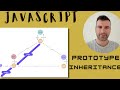 JavaScript Prototype Inheritance (Advance)