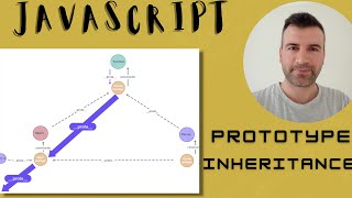 JavaScript Prototype Inheritance (Advance)