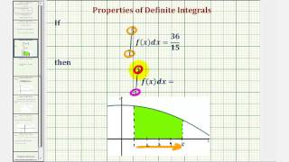 Ex: Properties of Definite Integrals - Order of Integration