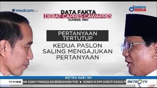 Polemik Debat Pilpres 2019