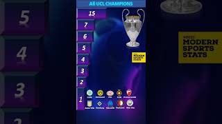 🏆 All UCL Champions 🏆 (2024)
