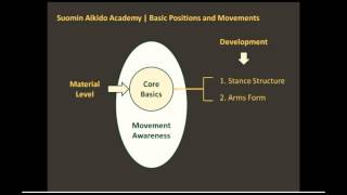 Aikido | Basic Positions and Movements