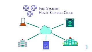 InterSystems Cloud Services Overview