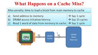 cache performance analysis