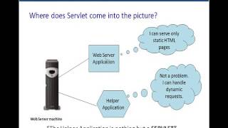Servlets Tutorial 01 Introduction To Servlets For Beginners