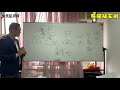 風水陰陽論．風水入門 《易龍知玄機》 ep121 20210420