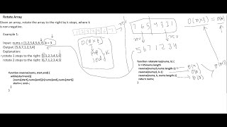 Interview Questions | Rotate array | JavaScript | NodeJS | leetcode | Array problem