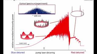 Combining an Ultra-narrow Laser with Temporal Solitons in a Micro-resonator