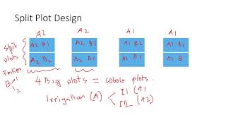 Split Plot Design of Experiments DOE Explained with examples