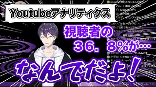 剣持刀也、久しぶりにアナリティクスを見たら思わず叫ぶ衝撃の結果が【にじさんじ / 剣持刀也 / 切り抜き】