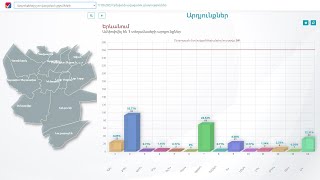 Ովքեր են առաջատարները․  ԿԸՀ-ն ամփոփում է քվեները․ՈՒՂԻՂ