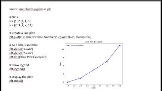import matplotlib pyplot as plt