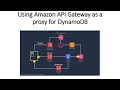 Using Amazon API Gateway as a proxy for DynamoDB