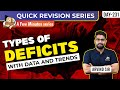 Types of Deficits || Important Trends || Economy by Arvind Sir