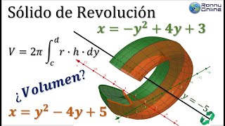 Cálculo de volumen sólido de revolución | 2 Parábolas con dy | Método CAPAS CILÍNDRICAS | GEOGEBRA