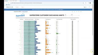 Tableau RFM Superstore Dashboard - Part 2