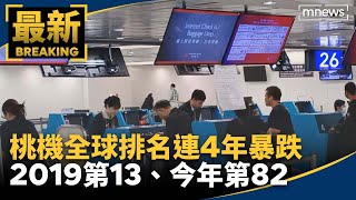 桃機全球排名連4年暴跌　2019第13、今年第82｜#鏡新聞