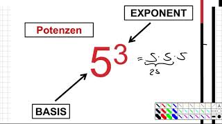 Wiederholung Exponentialfunktion