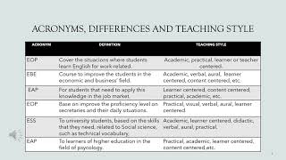 task n1 English Language Teaching Fields and Levels Noemi Alvarez