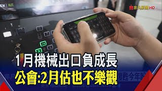 工具機1月出口額逆增6.7％！工具機展拚20億美元訂單 機械公會:4月有望迎春燕｜非凡財經新聞｜20230209