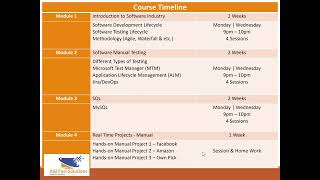 QA Course Orientation June Batch 23