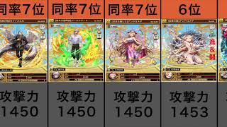 【オセロニア５周年】神駒最強攻撃力ランキング12位〜1位（Lv最大時）