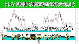 初心者でも簡単にできるトレンド判断方法を紹介します。【正しいトレンド判断できてますか？】【スイングトレード】【マルチタイムフレーム分析】