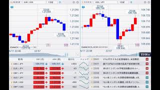 【FX経済指標】2021年6月11日★23時00分：米)ミシガン大消費者信頼感指数【速報値】