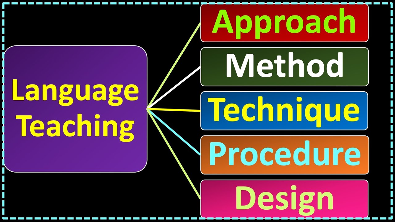 English Language Teaching Methods English Language Teaching Methods
