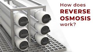 How does a Reverse Osmosis System work?  Animated Demonstration