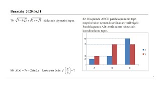 Buraxılış  11-ci sinif. Riyaziyyat. 11.06.2020.  Suallar və həlləri