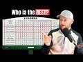 Who Is The BEST Youtube Golfer?! MFG Podcast Ep 21