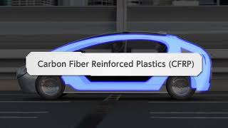 Carbon Fiber Reinforced Plastics #CFRP