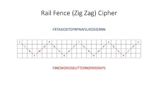 Symmetric Key Cryptography: The Rail Fence Cipher
