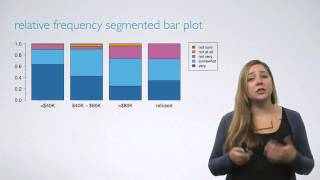 Exploring Categorical Variables